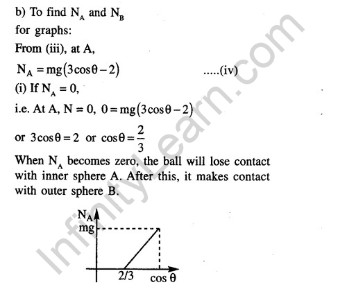 JEE Main Previous Year Papers Questions With Solutions Physics Work,Energy And Power-34