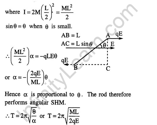 JEE Main Previous Year Papers Questions With Solutions Physics Simple Harmonic Motion-49