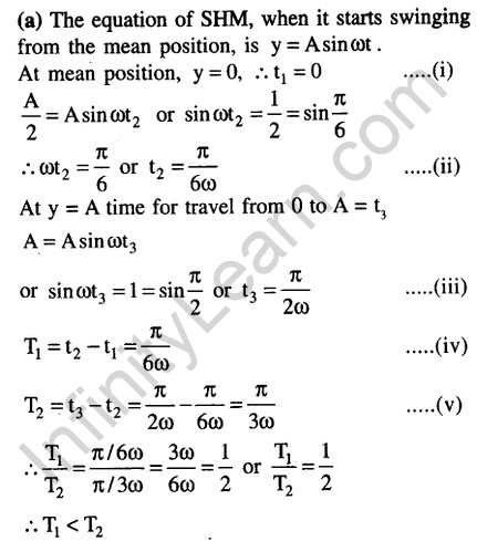 JEE Main Previous Year Papers Questions With Solutions Physics Simple Harmonic Motion-7