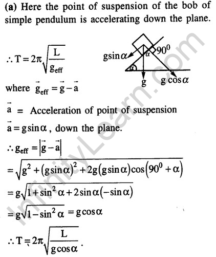 JEE Main Previous Year Papers Questions With Solutions Physics Simple Harmonic Motion-6