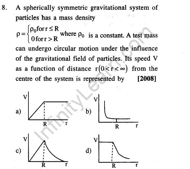 JEE Main Physics Gravitation Previous Year Questions With Solutions ...