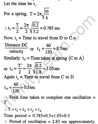 JEE Main Previous Year Papers Questions With Solutions Physics Simple Harmonic Motion-47