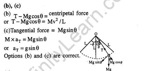 JEE Main Previous Year Papers Questions With Solutions Physics Simple Harmonic Motion-18