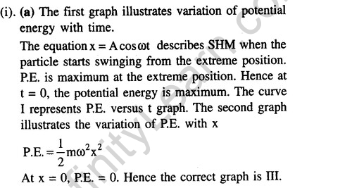 JEE Main Previous Year Papers Questions With Solutions Physics Simple Harmonic Motion-10