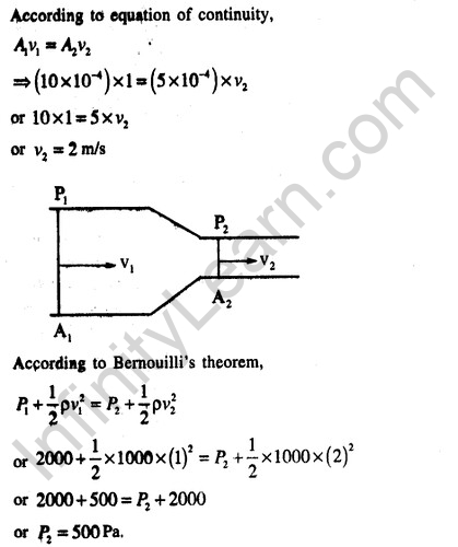 JEE Main Previous Year Papers Questions With Solutions Physics Properties of Matter-83