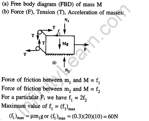 JEE Main Previous Year Papers Questions With Solutions Physics Laws of Motion-54