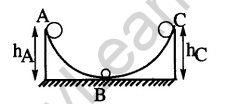 JEE Main Previous Year Papers Questions With Solutions Physics Work,Energy And Power-14