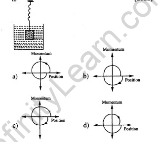 JEE Main Previous Year Papers Questions With Solutions Physics Simple Harmonic Motion-37