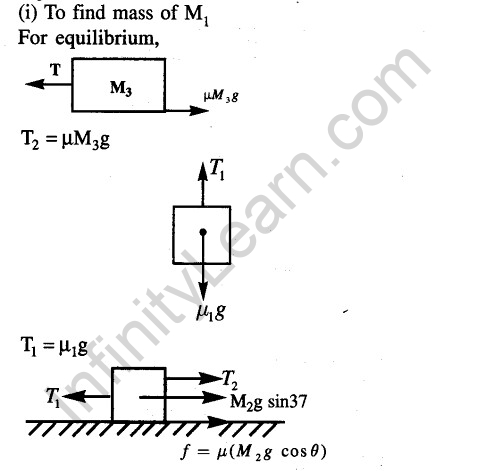 JEE Main Previous Year Papers Questions With Solutions Physics Laws of Motion-35