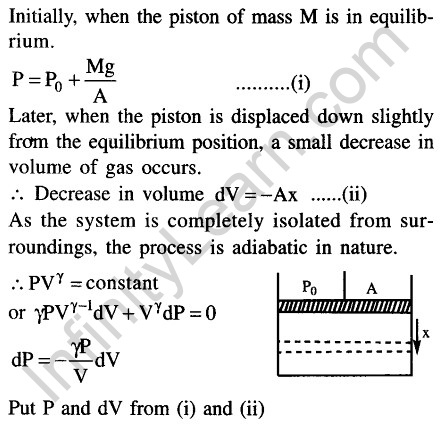 JEE Main Previous Year Papers Questions With Solutions Physics Simple Harmonic Motion-41