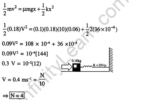 JEE Main Previous Year Papers Questions With Solutions Physics Work,Energy And Power-39