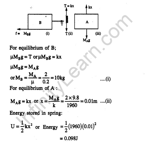 JEE Main Previous Year Papers Questions With Solutions Physics Work,Energy And Power-27