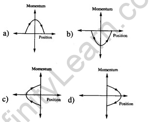 JEE Main Previous Year Papers Questions With Solutions Physics Simple Harmonic Motion-35