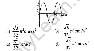 JEE Main Previous Year Papers Questions With Solutions Physics Simple Harmonic Motion-11