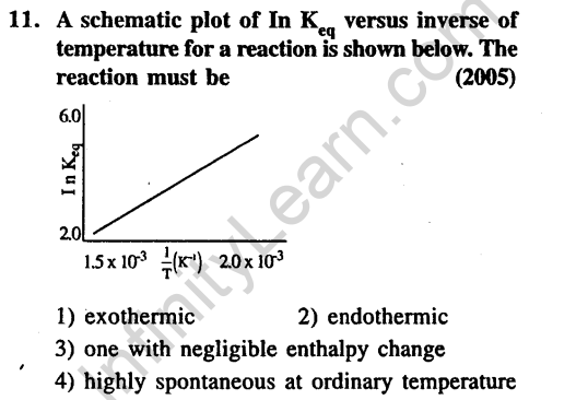 Thermodynamics and Chemical Energitics- JEE Main MCQ'S & Solutions