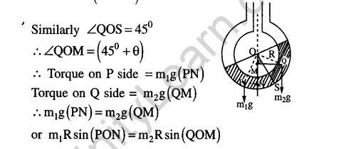 JEE Main Previous Year Papers Questions With Solutions Physics Simple Harmonic Motion-52