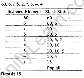 important-questions-for-class-12-computer-science-c-linked-list-stack-and-queue-(224-3)