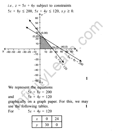 CBSE Sample Papers for Class 12 Maths Solved 2016 Set 5-56
