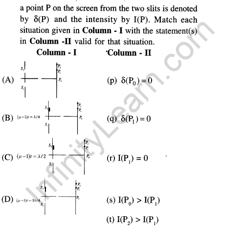 jee-main-previous-year-papers-questions-with-solutions-physics-optics-44