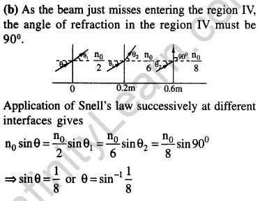 jee-main-previous-year-papers-questions-with-solutions-physics-optics-48