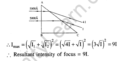 jee-main-previous-year-papers-questions-with-solutions-physics-optics-97-3