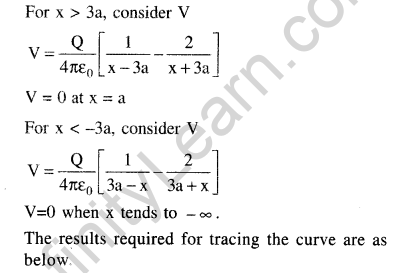 jee-main-previous-year-papers-questions-with-solutions-physics-electrostatics-82