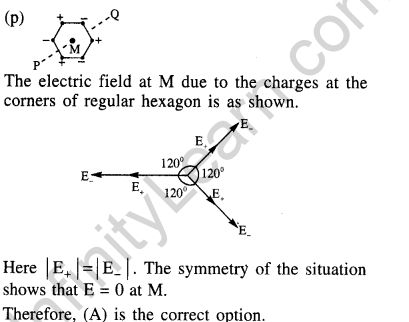 jee-main-previous-year-papers-questions-with-solutions-physics-electrostatics-54