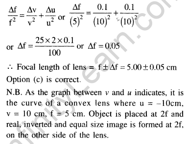 jee-main-previous-year-papers-questions-with-solutions-physics-optics-43-1