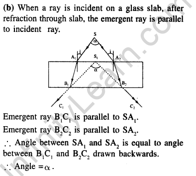 jee-main-previous-year-papers-questions-with-solutions-physics-optics-19