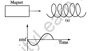 jee-main-previous-year-papers-questions-with-solutions-physics-electro-magnetic-induction-11