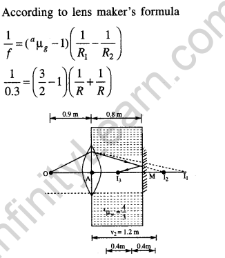 jee-main-previous-year-papers-questions-with-solutions-physics-optics-106
