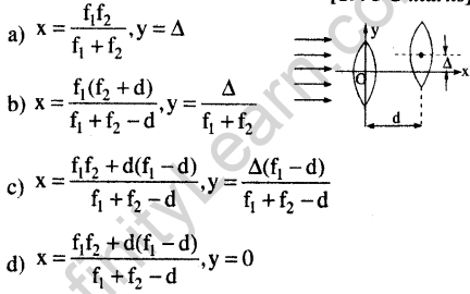 jee-main-previous-year-papers-questions-with-solutions-physics-optics-34