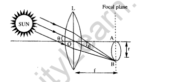 jee-main-previous-year-papers-questions-with-solutions-physics-optics-44-1