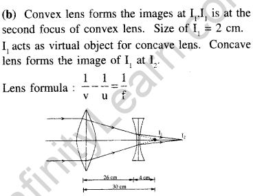 jee-main-previous-year-papers-questions-with-solutions-physics-optics-32