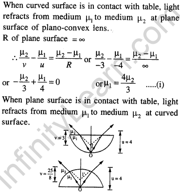 jee-main-previous-year-papers-questions-with-solutions-physics-optics-90