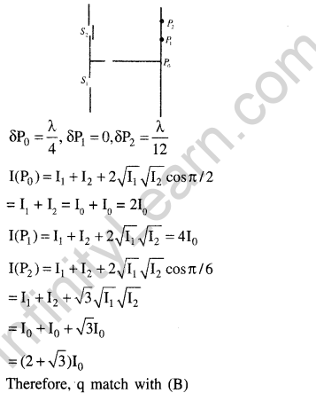 jee-main-previous-year-papers-questions-with-solutions-physics-optics-72-1