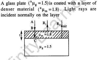 jee-main-previous-year-papers-questions-with-solutions-physics-optics-114