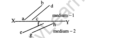 jee-main-previous-year-papers-questions-with-solutions-physics-optics-39
