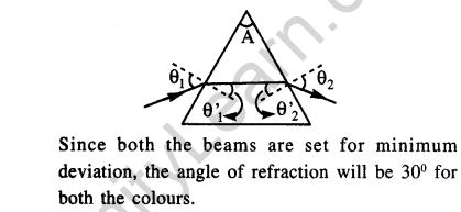 jee-main-previous-year-papers-questions-with-solutions-physics-optics-47-1