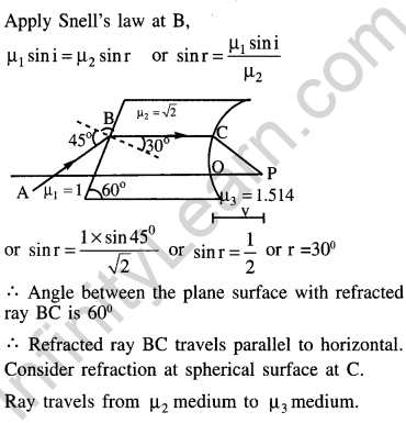 jee-main-previous-year-papers-questions-with-solutions-physics-optics-121