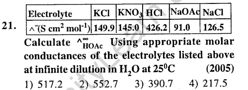 jee-main-previous-year-papers-questions-with-solutions-chemistry-redox-reactions-and-electrochemistry-21