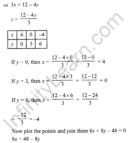 RD Sharma Class 10 Solutions Chapter 3 Pair Of Linear Equations In Two Variables