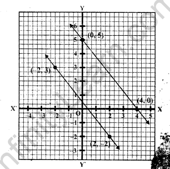 Learncbse.In Class 10 Chapter 3 Pair Of Linear Equations In Two Variables