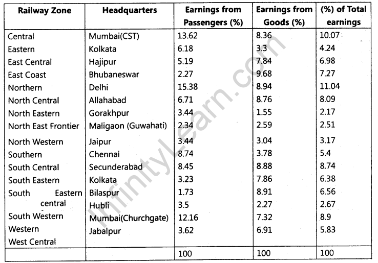 cbse-class-12-geography-sample-paper-with-solutions-set-6-1