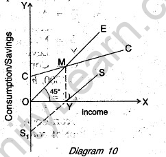 cbse-sample-papers-for-class-12-economics-outside-delhi-2008-18
