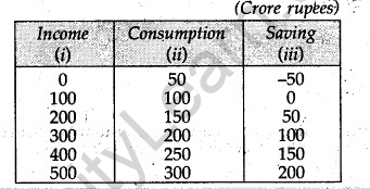 cbse-sample-papers-for-class-12-economics-outside-delhi-2008-17