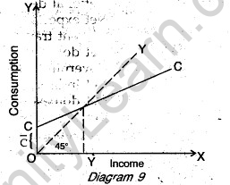 cbse-sample-papers-for-class-12-economics-outside-delhi-2008-16