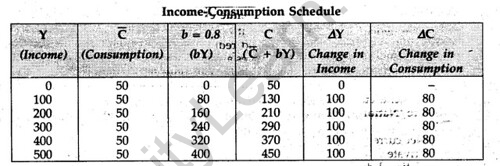 cbse-sample-papers-for-class-12-economics-outside-delhi-2008-15