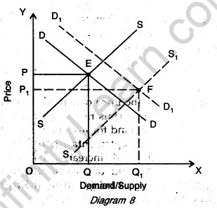 cbse-sample-papers-for-class-12-economics-outside-delhi-2008-10