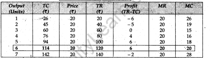 cbse-sample-papers-for-class-12-economics-outside-delhi-2009-29